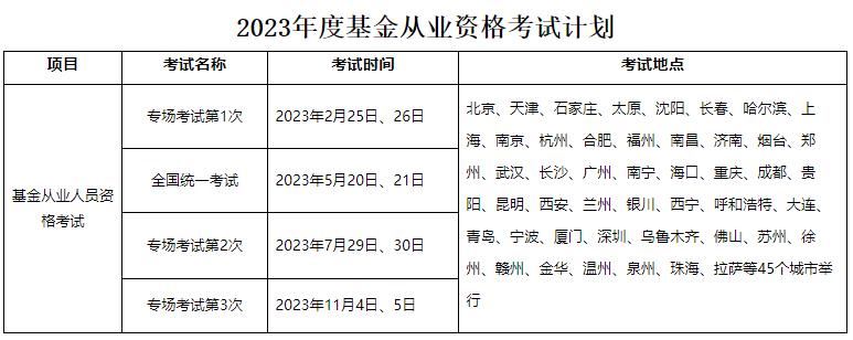 2021基金從業報名官網？科一科二怎么選？